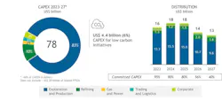 An important highlight of the investments of the Petrobras Strategic Plan 2023-2027 includes the amount of $4.4 billion (6% of total capex) in projects directed to the company's low-carbon initiatives. An important highlight of the investments of the Petrobras Strategic Plan 2023-2027 includes the amount of $4.4 billion (6% of total capex) in projects directed to the company's low-carbon initiatives.