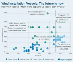 Wtiv Credit Spinergie Wtiv Credit Spinergie