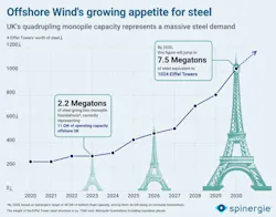 Spinergie Offshore Wind Spinergie Offshore Wind