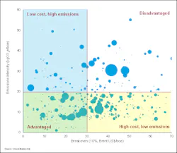 Commercial undeveloped fields Commercial undeveloped fields