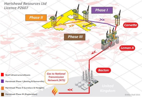 Hartshead Gas Transport