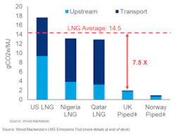 Woodmac Emissions Chart Woodmac Emissions Chart