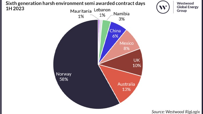 Westwood 1 64a5e3875339d