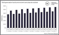 Westwood 2 Westwood 2