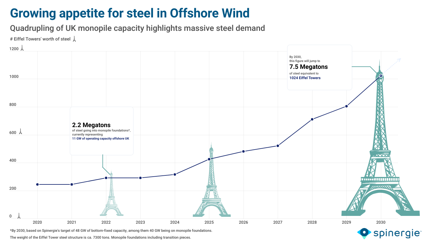 Steel Demand Spinergie