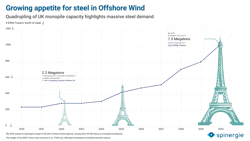 Steel Demand For Offshore Magazine Spinergie 64e4e0c5e4cbd Steel Demand For Offshore Magazine Spinergie 64e4e0c5e4cbd
