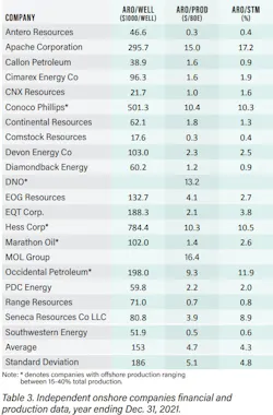 Independent Onshore Companies Financial And Production Data Independent Onshore Companies Financial And Production Data