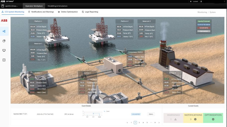 A screenshot displays ABB Optimax CCS system monitoring.
