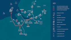 HyNet project map HyNet project map