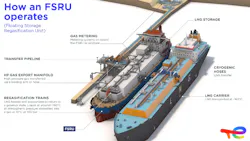 Fsru Totalenergies 653a7bc6edfbc Fsru Totalenergies 653a7bc6edfbc