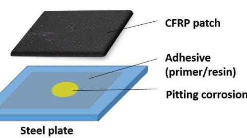 Diagram of repair method