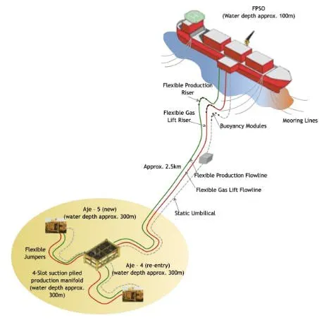 aje_field_nigeria_adm_energy aje_field_nigeria_adm_energy