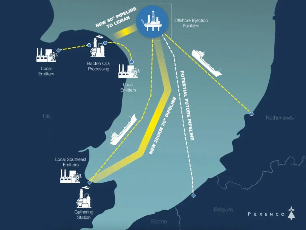 The Leman Field is connected to the PUK Bacton Terminal, which will receive and process CO2 offshore. The Leman Field is connected to the PUK Bacton Terminal, which will receive and process CO2 offshore.