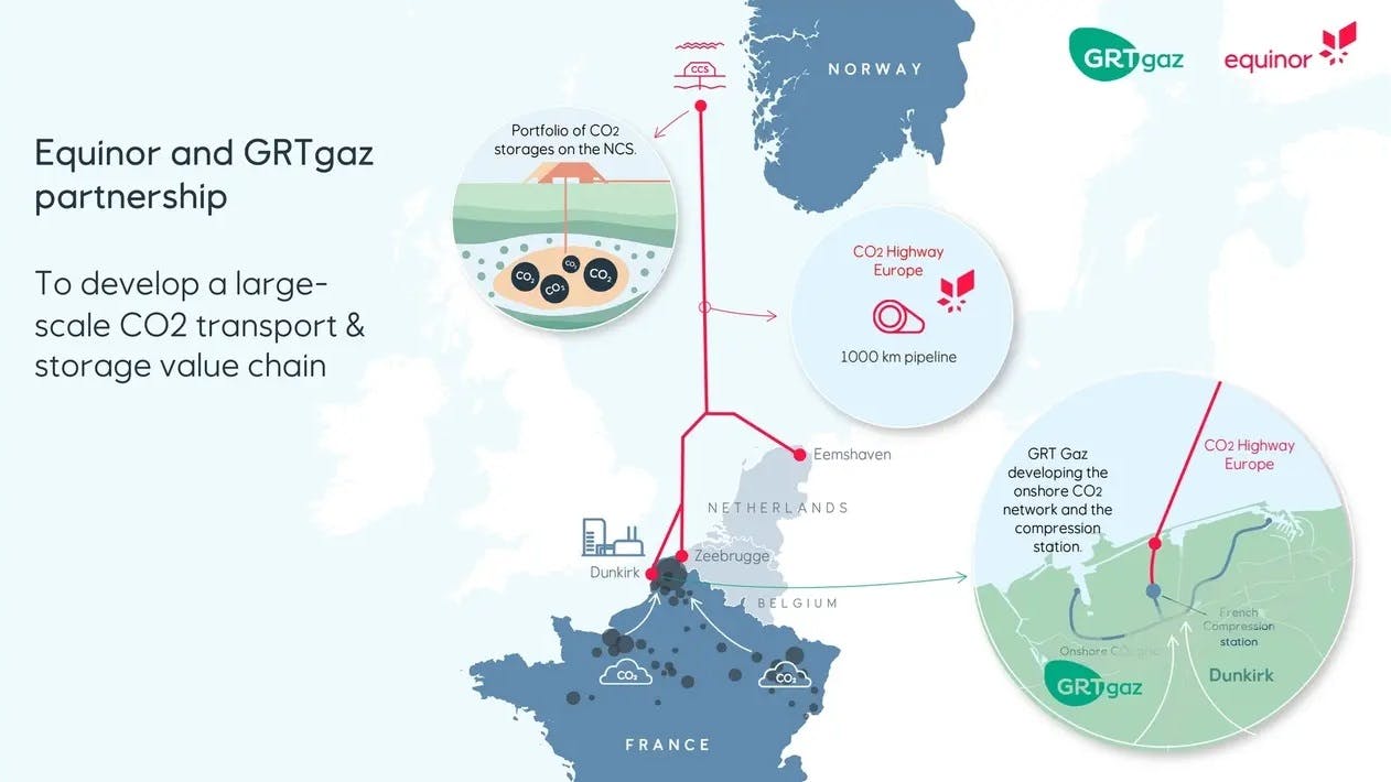 Equinor and GRTgaz have inked an agreement to develop CO2 transport infrastructure in France.
