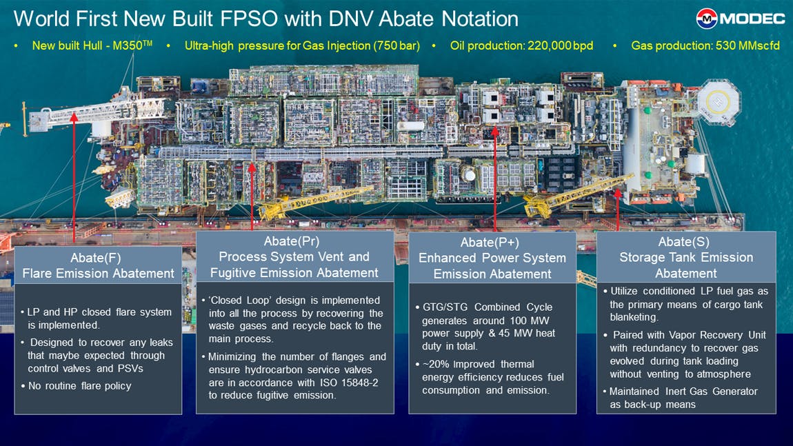 The overview of the abatement measures of FPSO Bacalhau