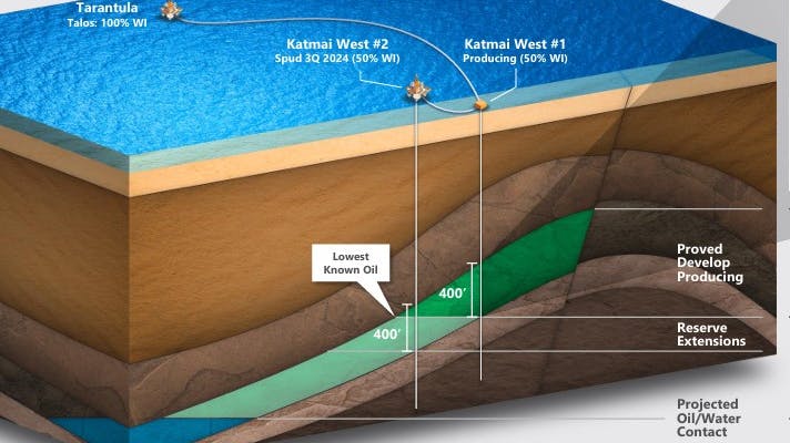 Talos outlines GoM exploratory drilling schedule