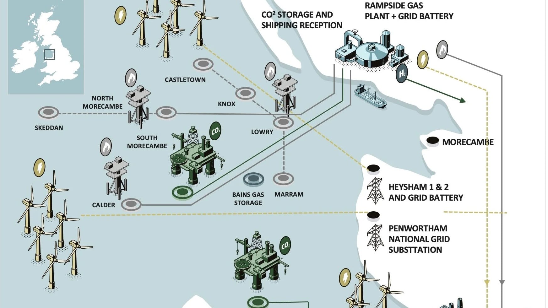 Marram Energy Storage Hub (MESH) is a new energy storage facility. The MESH facility has been designed as a fully decarbonized and electrified zero emission facility to be powered by the renewable wind farms of the UK Irish Sea region to avoid any GHG emissions from venting and flaring, according to EnergyPathways.