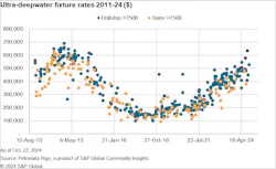 Ultradeepwater fixture rates Ultradeepwater fixture rates