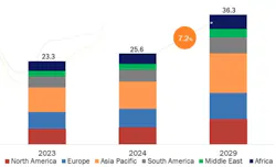 global offshore support vessel market global offshore support vessel market
