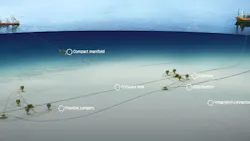 Subsea 2.0 Subsea 2.0