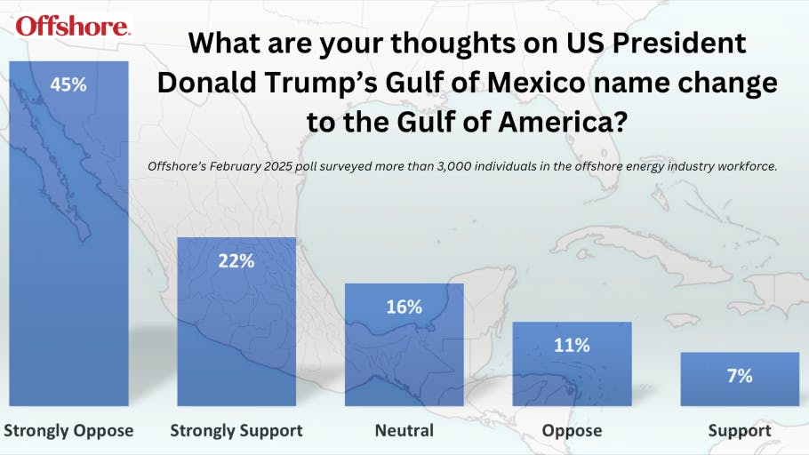 Poll results: majority of Offshore readers oppose &lsquo;Gulf of America&rsquo;