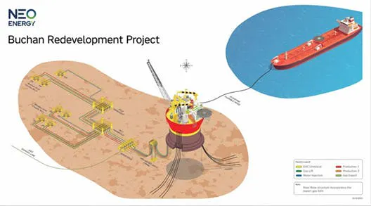 Buchan Redevelopment Project Buchan Redevelopment Project
