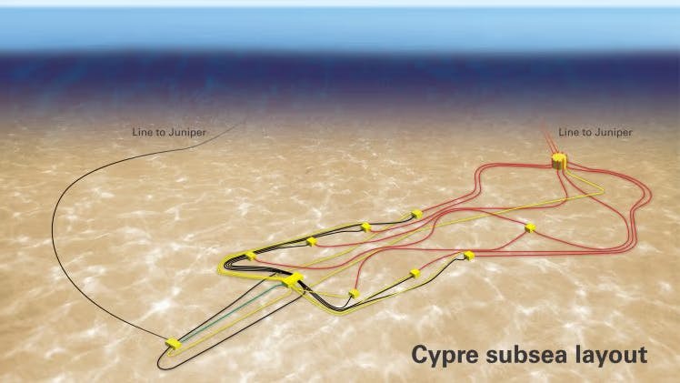 Cypre subsea layout