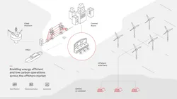 Illustration: ABB's integrated electrical, automation and telecommunication process Illustration: ABB's integrated electrical, automation and telecommunication process