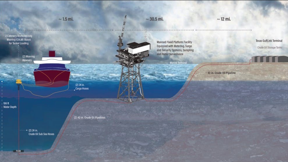 Texas Gulflink deepwater port gets approval from US Maritime Administration