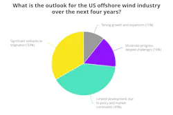 offshore_wind_outlook_poll_results_3.11.2026 offshore_wind_outlook_poll_results_3.11.2026