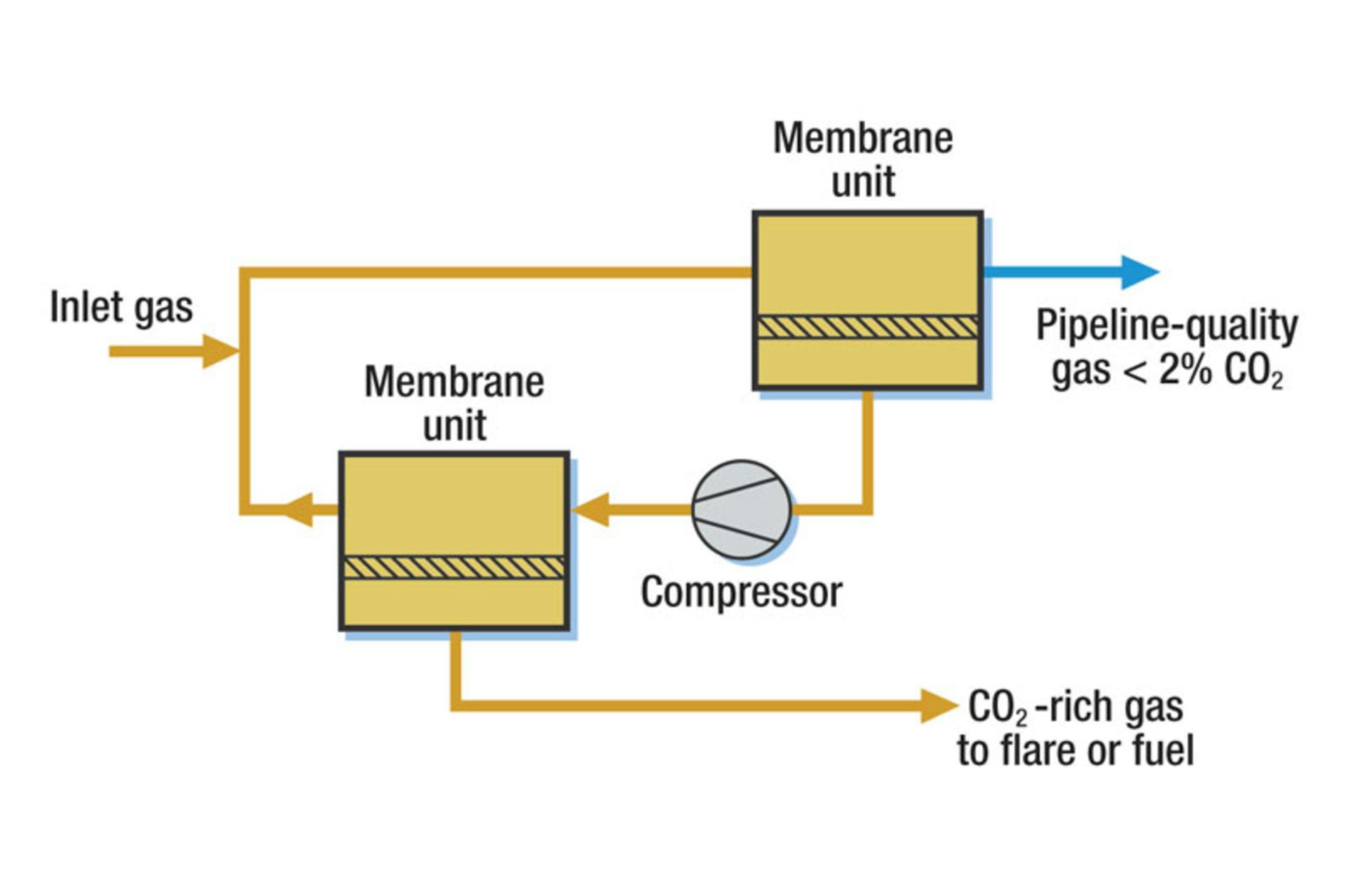 Figure 1. Pre-inlet flow. All graphics courtesy of Honeywell Process Solutions