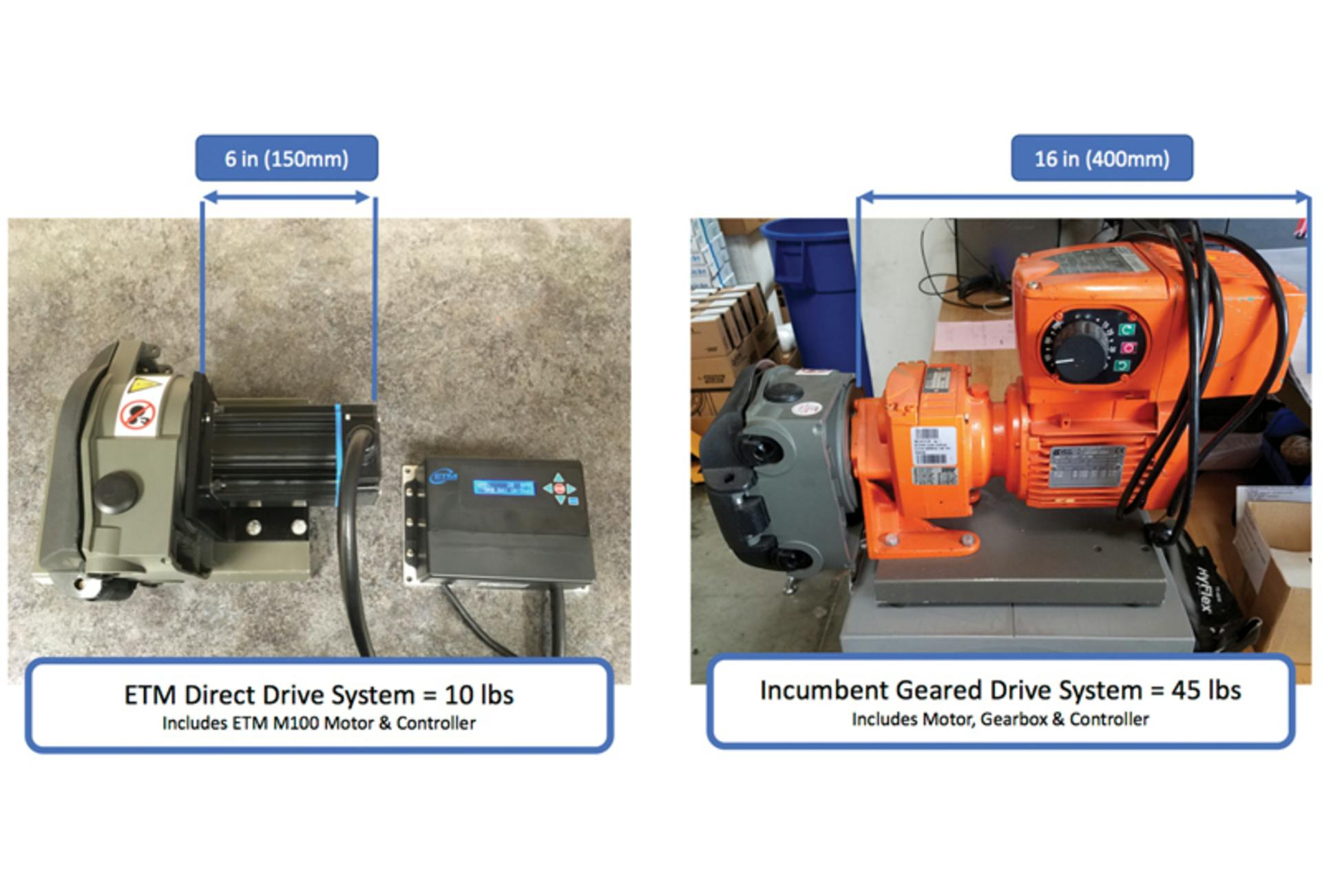 Peristaltic pump application comparing the new direct-drive solution to the incumbent geared drive. All graphics courtesy of Electric Torque Machines