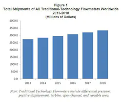 Fig 1 For Vol X Trad Tech Pr 400x333 Fig 1 For Vol X Trad Tech Pr 400x333