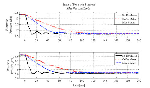 Primary Flow Signal &ndash; Figure 1