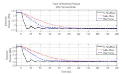 Primary Flow Signal – Figure 1 Primary Flow Signal – Figure 1