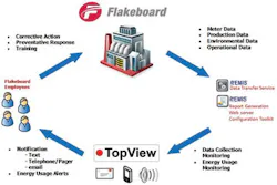 EXELE Energy Management Software EXELE Energy Management Software