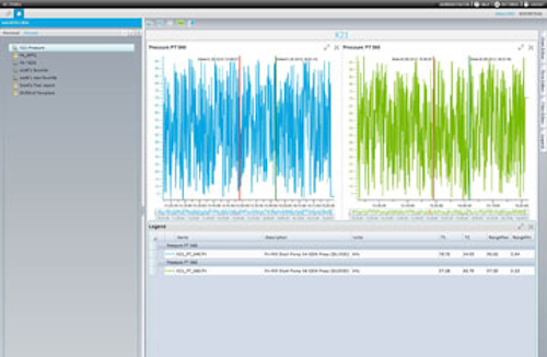 GE Historian SCADA system