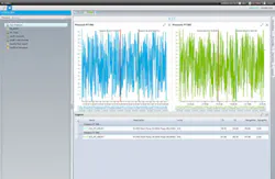 GE Historian SCADA system GE Historian SCADA system