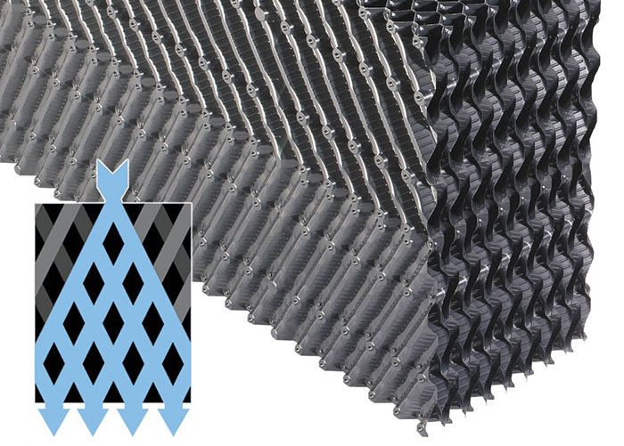 Figure 2 Cross Flutes 700x625