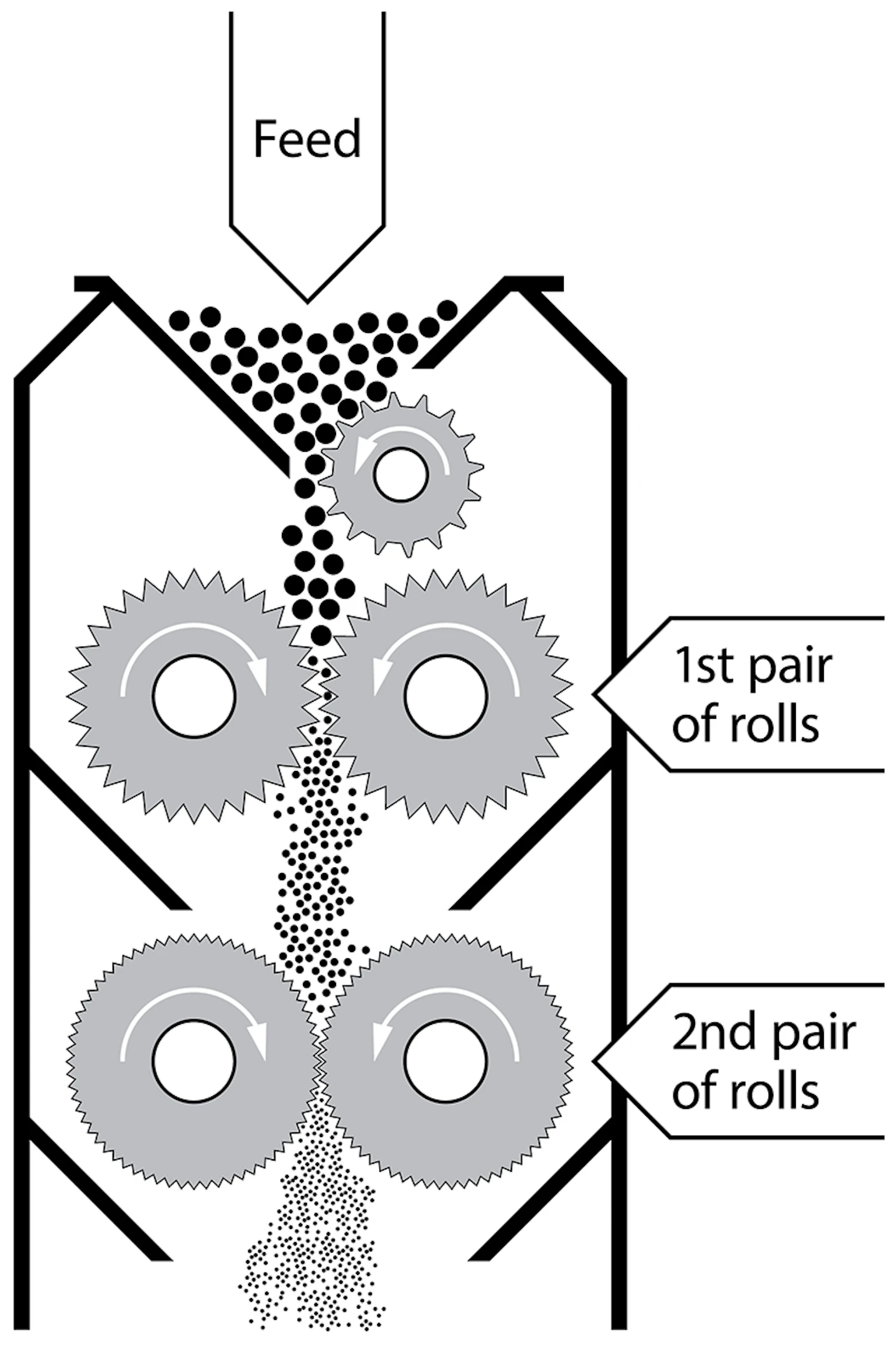 Distillery milling efficiency | Processing Magazine