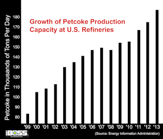Petcoke Chart Small