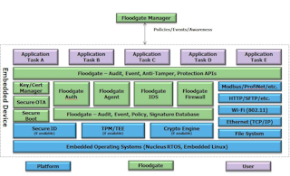 Figure 3 Hi Rez