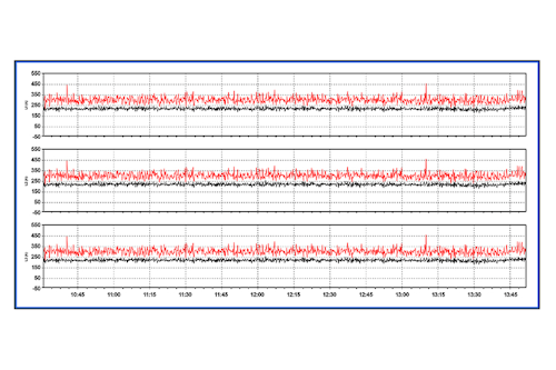 Figure 2. Peak and average kVA load. All graphics courtesy of Schaffner