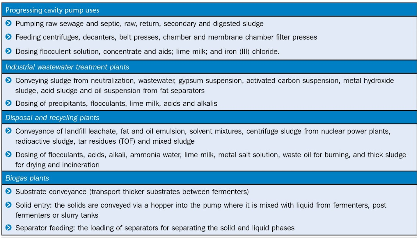 Progressive Cavity Pump Advantages And Disadvantages 60+ Pages Solution [3mb] - Latest Update 