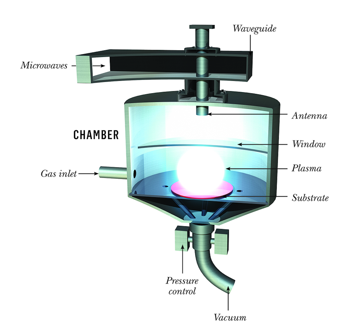 Synthetic diamond electrodes for water treatment Processing Magazine