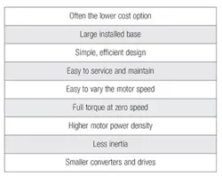 Automation Direct 1116 A56901 2 Automation Direct 1116 A56901 2