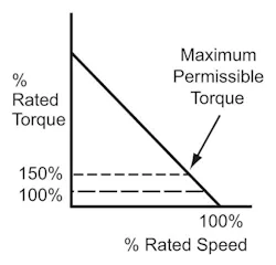 Automation Direct 1116 A56901 4 Automation Direct 1116 A56901 4