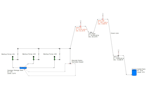 Figure 1. Schematic of the waste collection system | All Image Courtesy Of Engineered Software Inc
