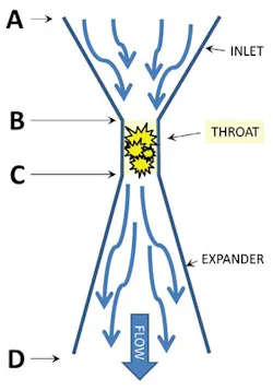 Sly Inc 1216 A57191 1 Sly Inc 1216 A57191 1
