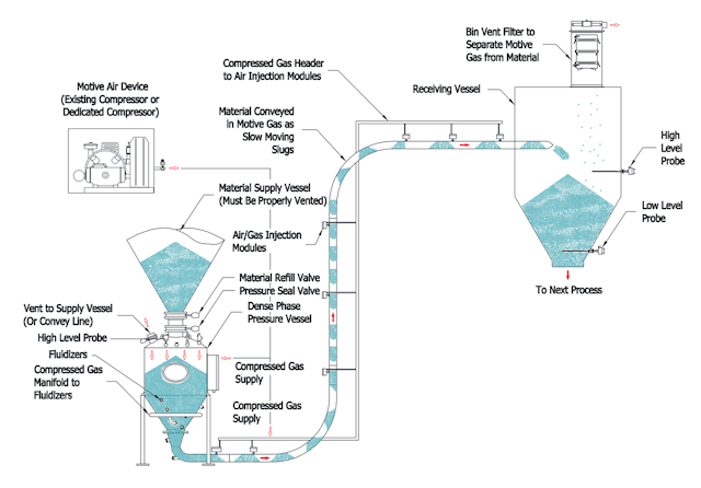 Fig4 04 Pressure Vessel Purged